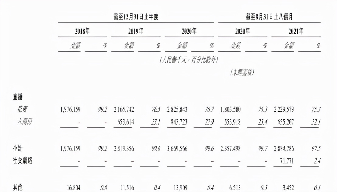 花房IPO背后：一场360和宋城演艺的资本局