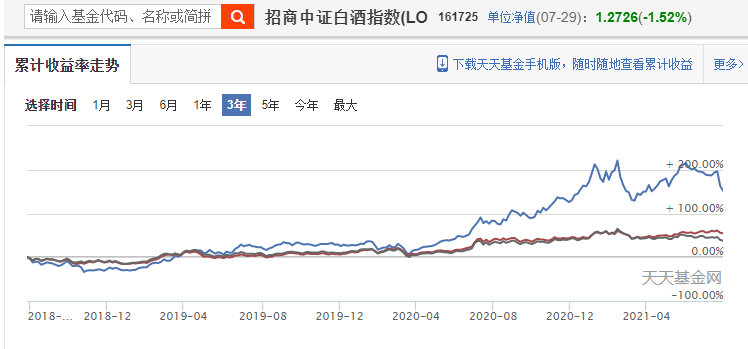 牢记基金赎回三大定律：逻辑变坏、估值泡沫、发现更好的投资机会