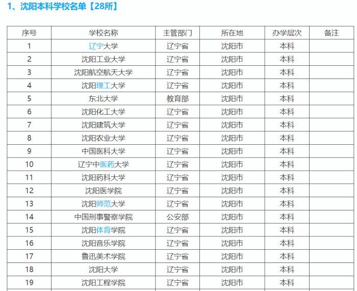 沈陽都有哪些大學（沈陽大專院校有哪些學校）