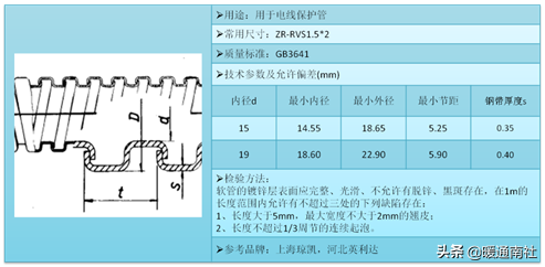 消防工程技术基础应用手册2