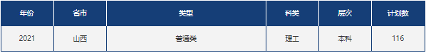 山东省2021高考分数线公布！中国石油大学（华东）近3年录取分数线看这里！