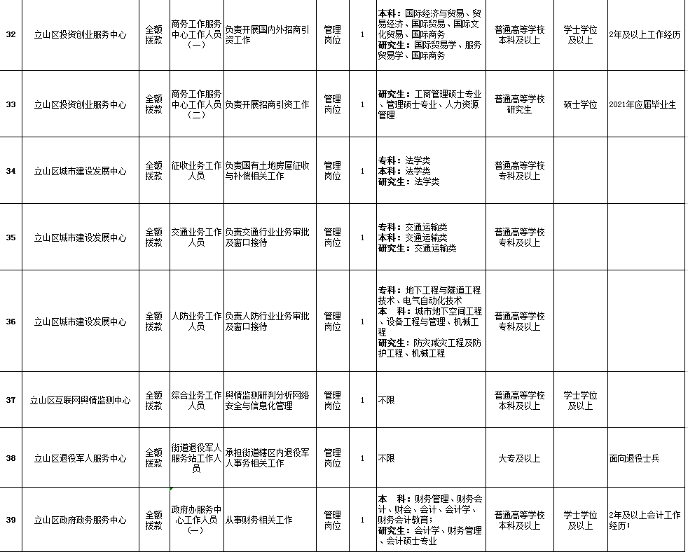 辽宁事业编公告来了！鞍山招95人