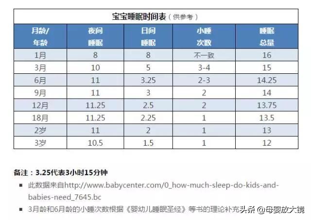 一月龄宝宝：生长发育金标准、喂养护理全指南，新手妈妈看过来吧