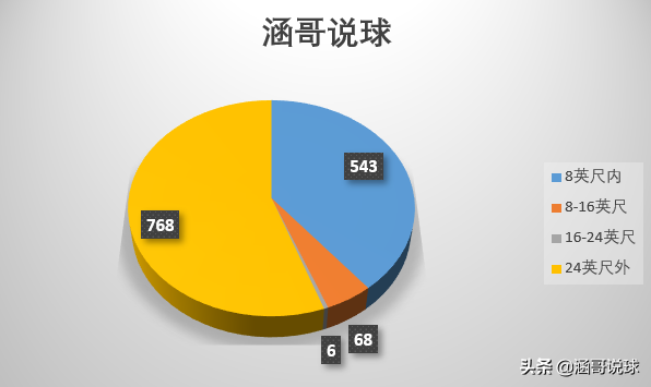 哈登为什么能在nba立足(分析丨两届NBA得分王，哈登成为球队领袖的背后经历了什么？)