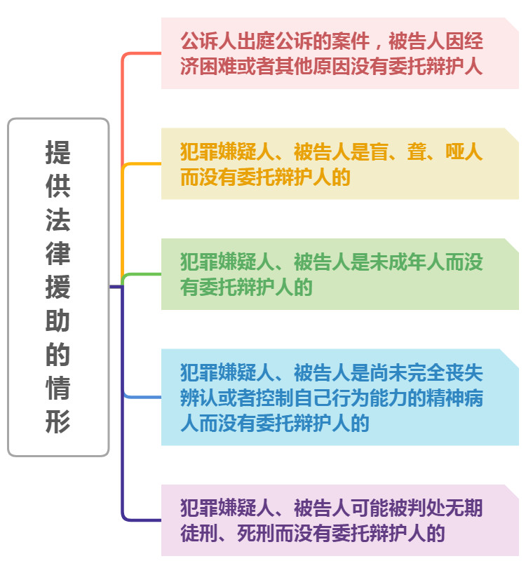 案件聚焦：没钱聘请律师，法律援助了解一下！