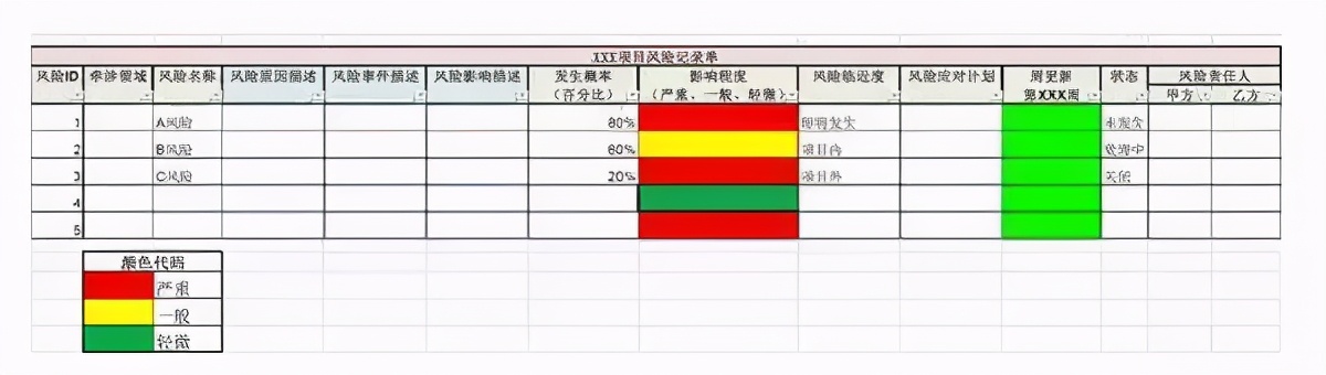 5大风险管理步骤，搞定80%以上的项目风险