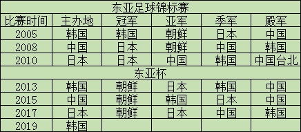 东亚杯再燃战火(队旗收藏之2003东亚足球锦标赛)