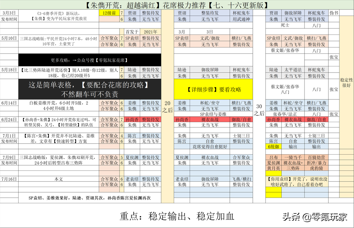 SP9.8(三国志战略版：6-9赛季开荒新潮流，SP朱儁成为野地克星)