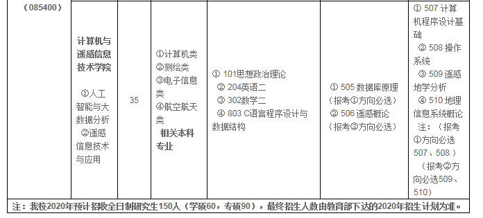 已公布20考研招生目录及考试科目院校汇总，部分变动较大