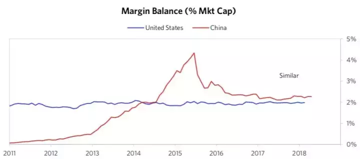 桥水基金：对中国股市自上而下的分析