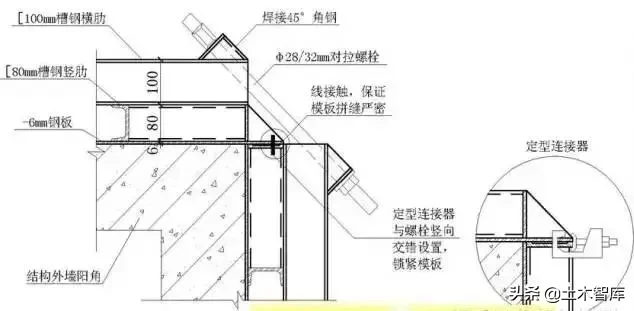 53个角度解剖混凝土结构工程，文图并茂，值得收藏