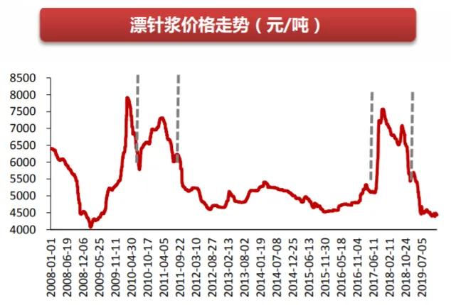 卫生纸企业的江湖：心相印、维达、洁柔，个个都是10倍大牛股