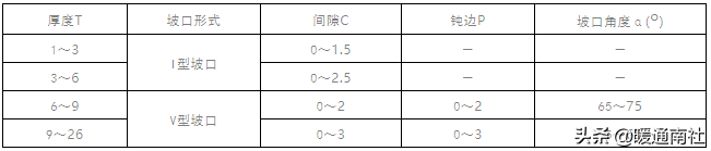 空调水管安装方案（节选）