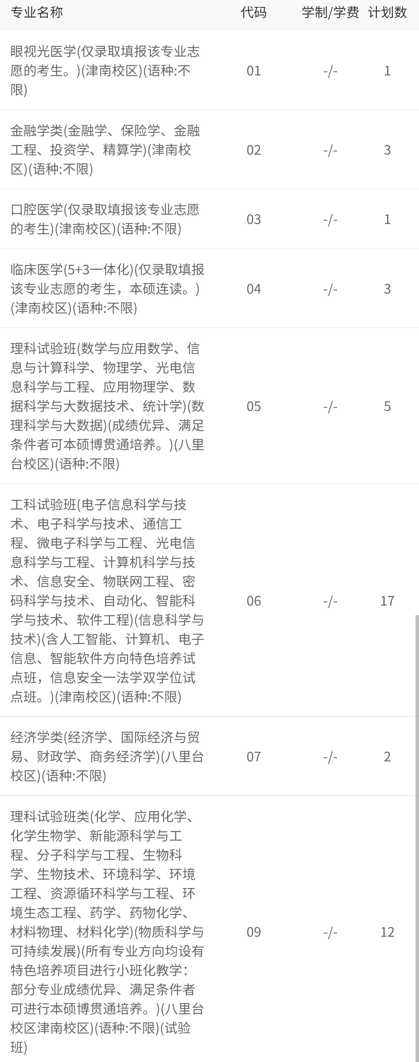 贵州省2021年理工类全省1000-1500名录取院校分数分析