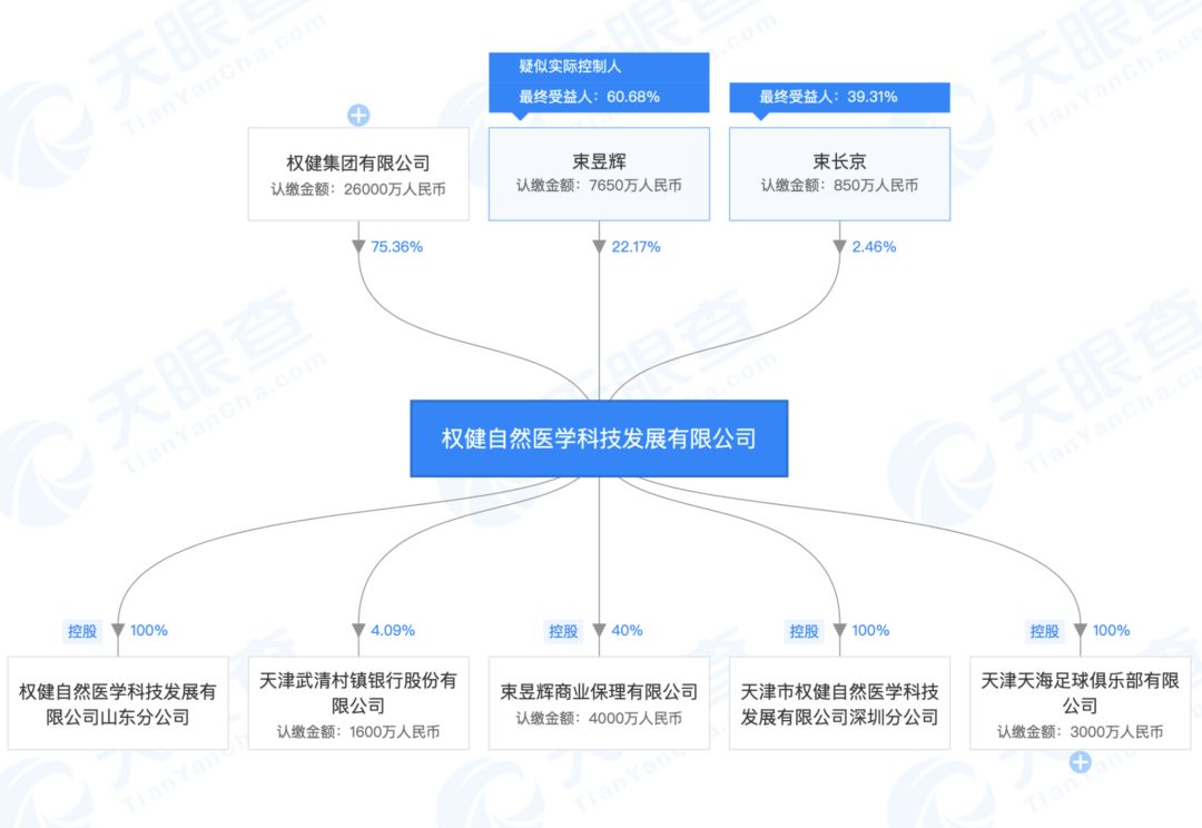 权健足球俱乐部怎么了(事发324天权健束昱辉被公诉：200亿帝国破灭，仍实控122家公司)