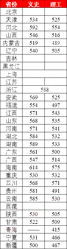 官方声明！中央部属高校不再增加！高考分不高只能上省属本科