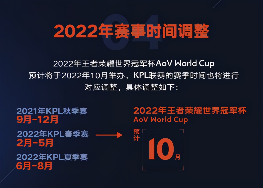 王者荣耀：2022全球赛即将到来，王者荣耀 X AoV融合下的利与弊