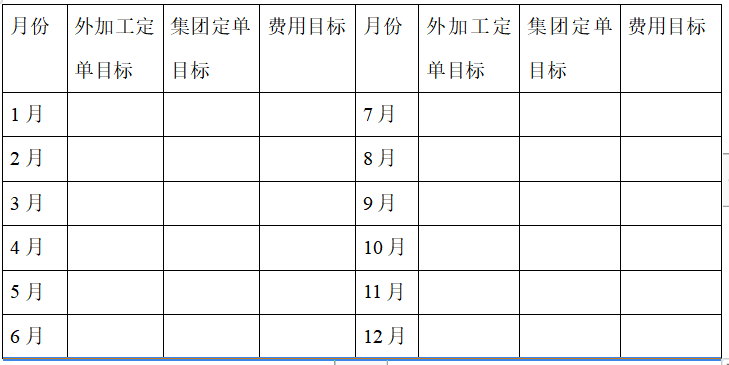 干货：目标考核责任书，年底工作成果盘点的范本