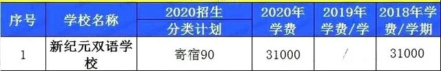 上海16区民办学费汇总！金苹果、青浦世外等学费不增反降？