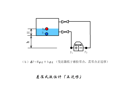 20个传感器原理及应用动图，学自动化必不可少的资料!