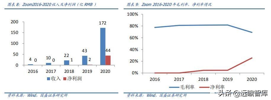 区块链、游戏、VR、算力：元宇宙，下一轮科技创新的“集大成者”