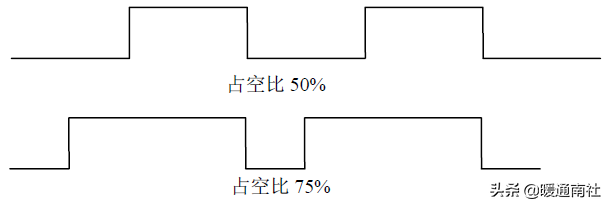 简要了解电动机结构原理