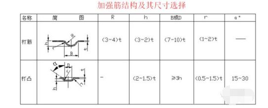 折弯成型工艺流程介绍