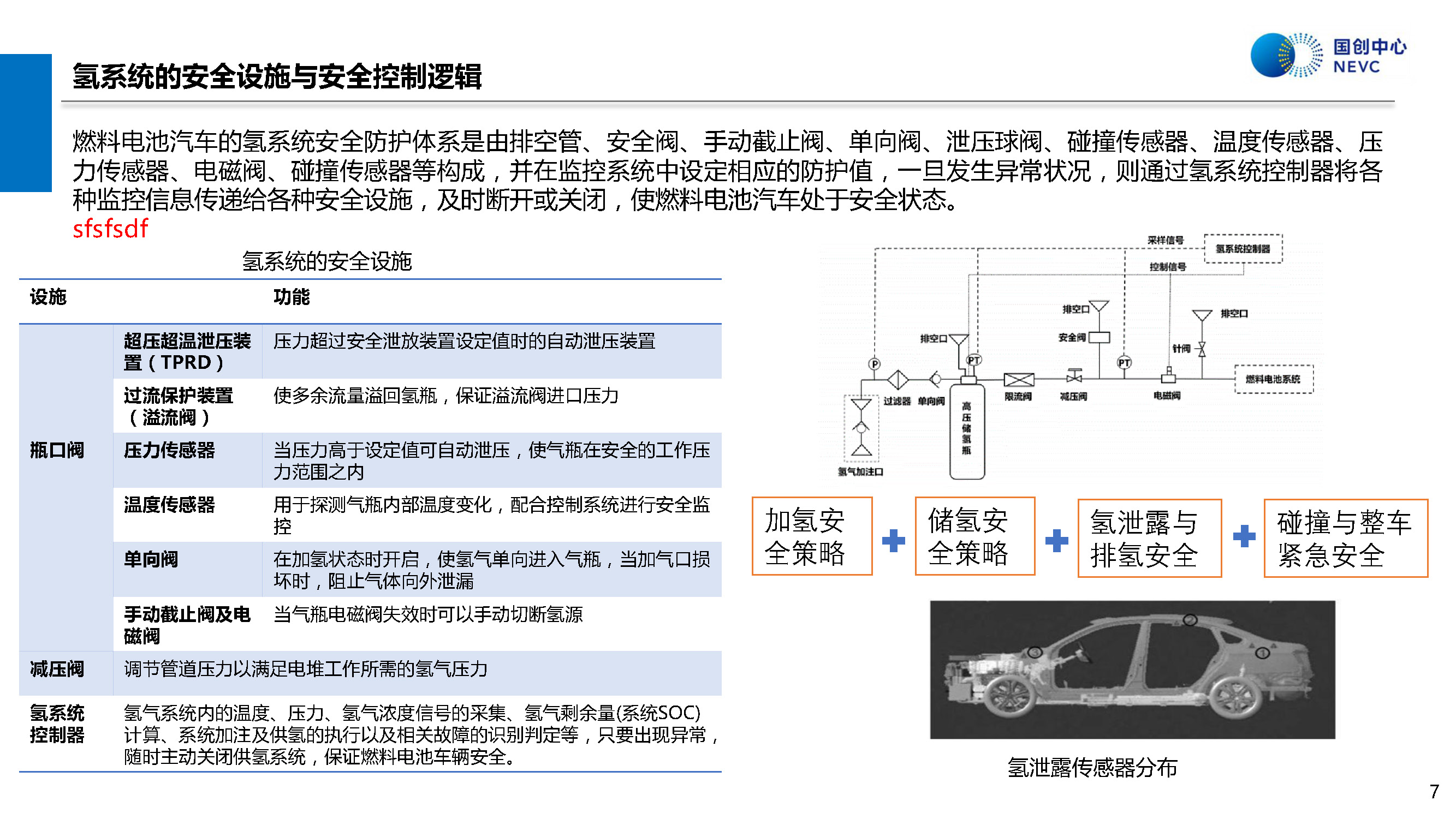 國家新能源汽車技術創新中心:中國70MPa加氫技術的可用性評價