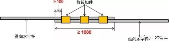 脚手架搭设、拆除与验收24条，逐条附图说明！