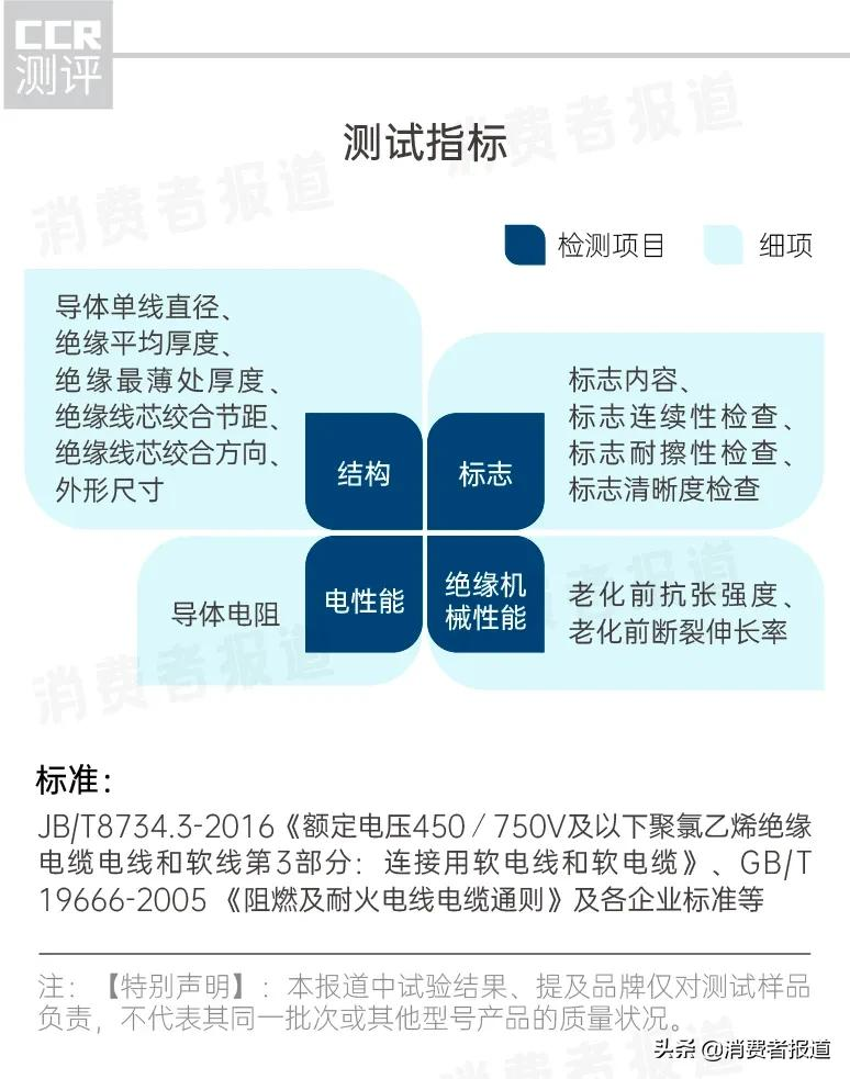 93款RVS电线测评：哪款电线较安全？电线怎么选购？