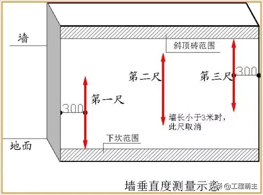 万科全套实测实量操作手册，主体结构/装饰装修……