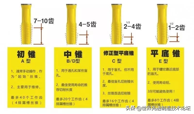 攻丝加工的几大要点，刀柄的选择很重要