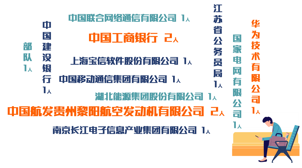 抢手！就业率100%，还培养了12位院士，东南大学“超牛”学院火速出圈！