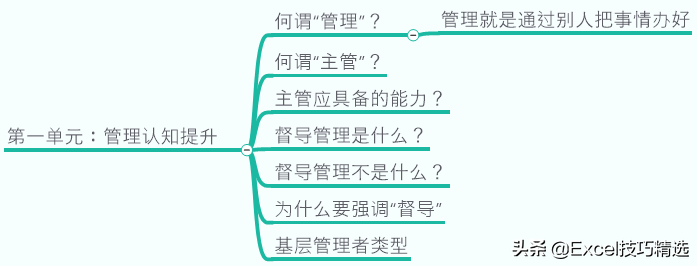 如何做一名自信称职的管理者？84页团队管理能力提升培训，值得学