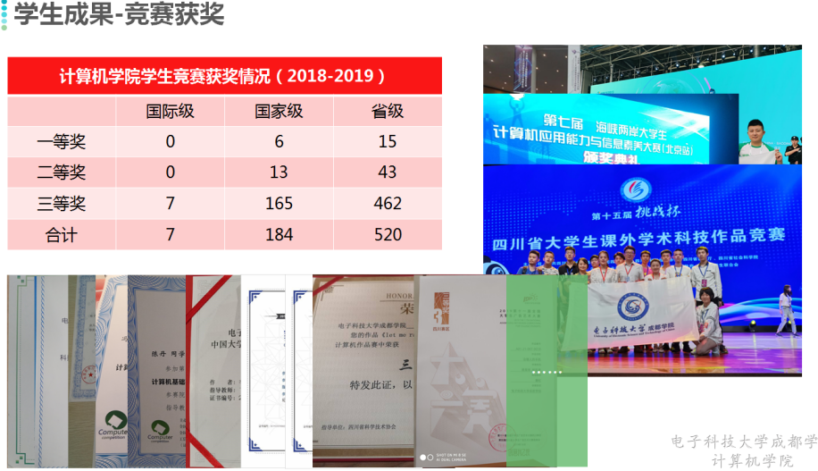 获一流本科专业认定！电子科大成都学院的这份认可，全省少有