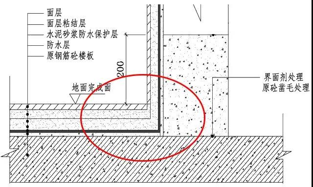 装饰质量管控红线50例，从源头分析问题