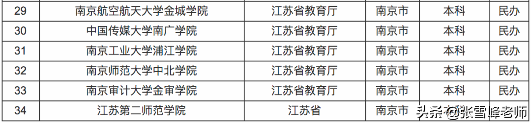 张雪峰讲高考:中国新一线城市排名出炉, 这5座城市高校多、发展好