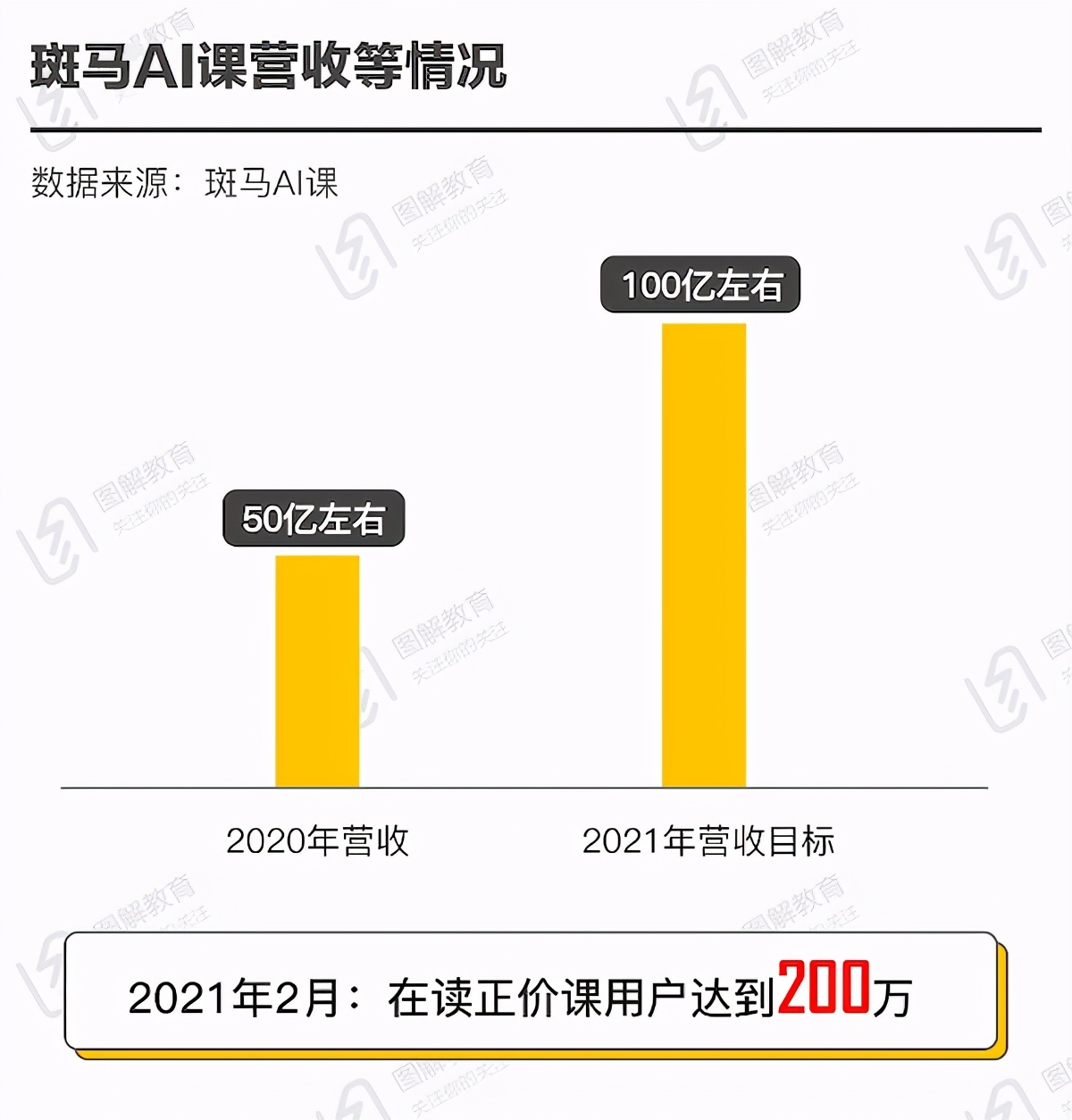 美术课，转角遇到AI