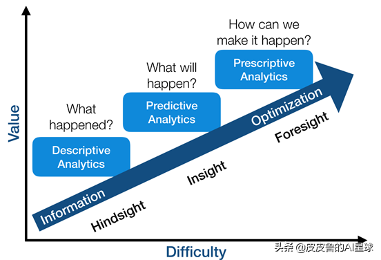 求职 | 想转行数据科学，收好这份岗位选择指南与技能图谱分析