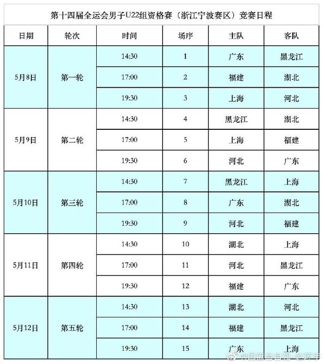 cba为什么没赛程表了(官宣全运会广东队赛程表，5对手实力太弱，杜锋有望率队全胜晋级)