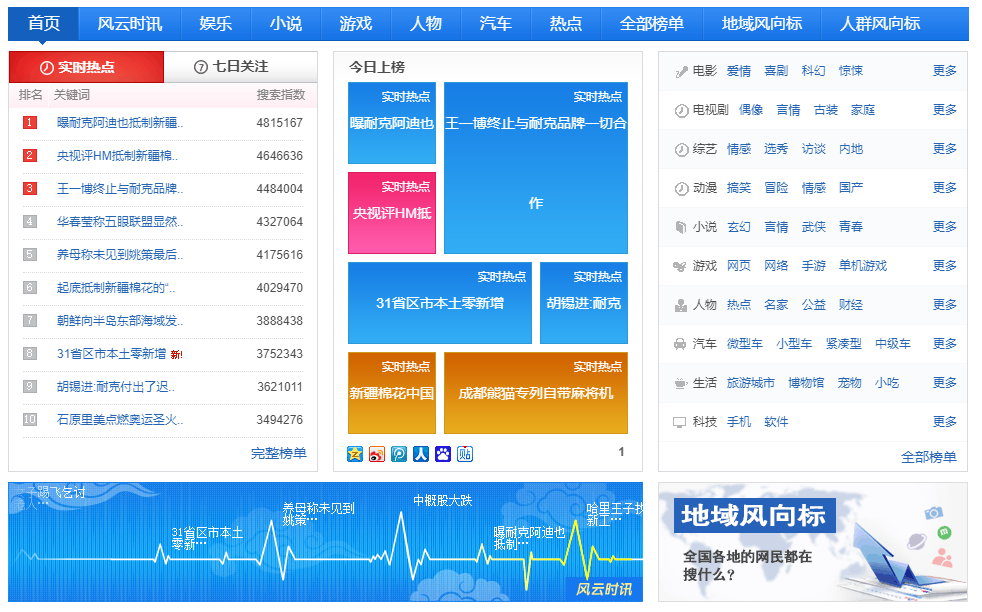 网上免费,网上免费法律咨询