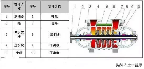 剖开看这34种泵的内部结构图，值得收藏