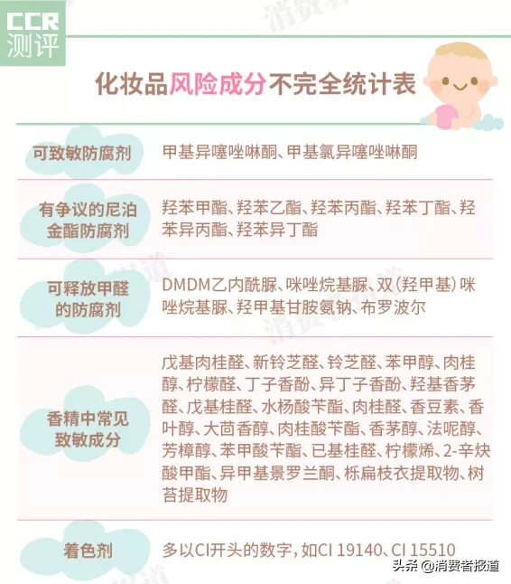 14款洗面奶对比测评：多芬、一叶子检出重金属，旁氏、佰草集含甲醛