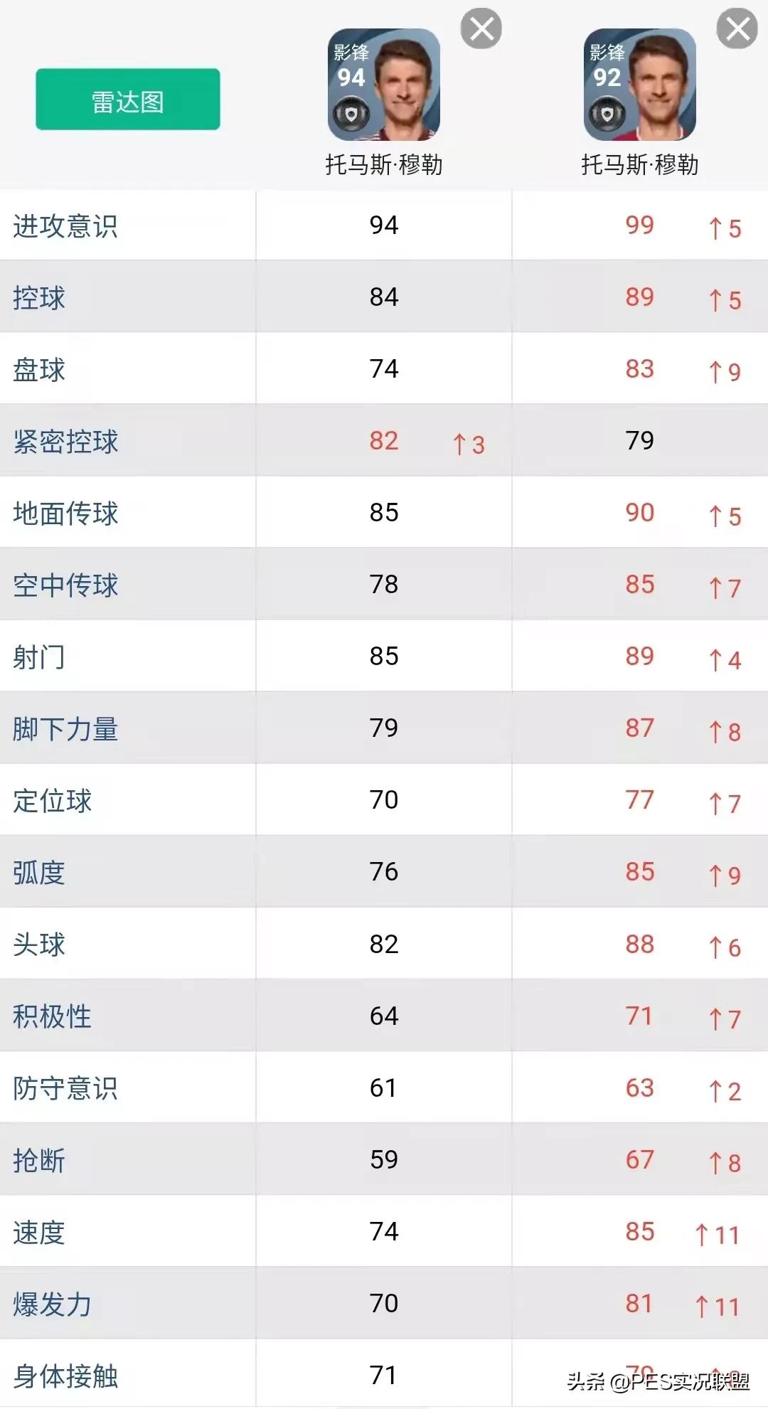 实况足球闪黑什么意思(明升暗降top10！实况足球22赛季表面增强实际削弱的十大球员)