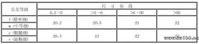 公差与配合——涨知识