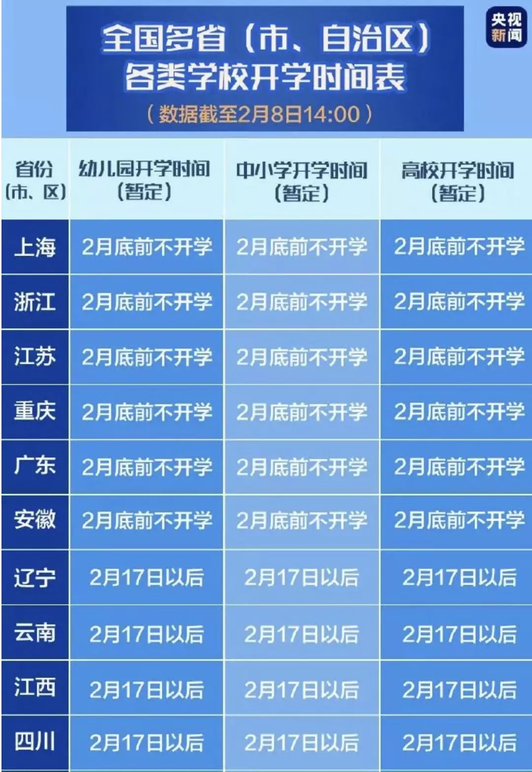 延迟开学会影响毕业？这些高校有答案了