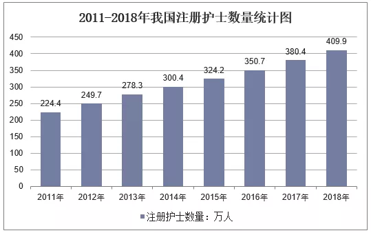 2020年首个热搜专业，四川开设“护理”专业的单独招生院校
