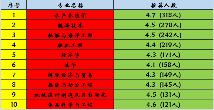广东海洋大学是一所怎样的大学呢？快来看一看，瞧一瞧