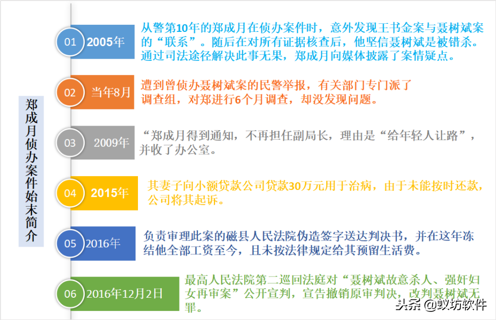 那个为“聂树斌案”平反的中国警察——郑成月