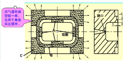 塑胶模具设计基本知识提升